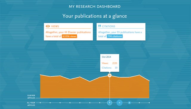 My Research dashboard Elsevier